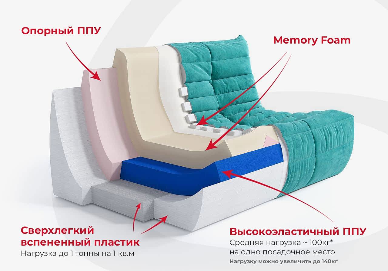Премиум